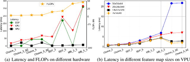Figure 1 for Hardware-aware One-Shot Neural Architecture Search in Coordinate Ascent Framework