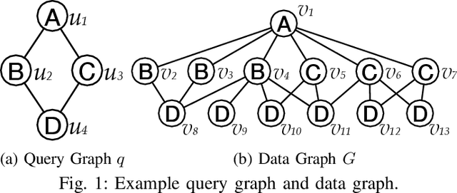 Figure 1 for Reinforcement Learning Based Query Vertex Ordering Model for Subgraph Matching