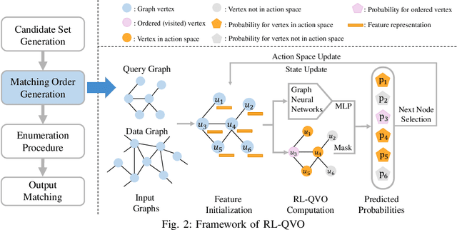 Figure 3 for Reinforcement Learning Based Query Vertex Ordering Model for Subgraph Matching