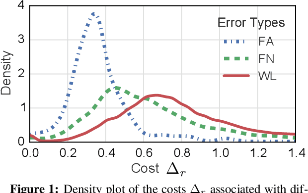 Figure 2 for Deep Reinforcement Learning for Mention-Ranking Coreference Models