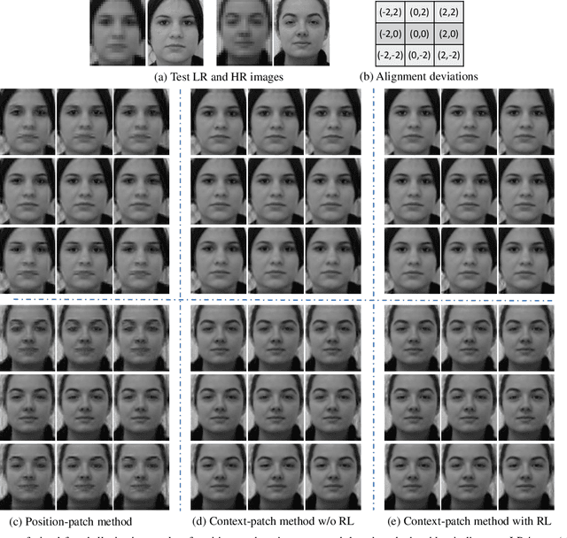 Figure 4 for Context-Patch Face Hallucination Based on Thresholding Locality-constrained Representation and Reproducing Learning