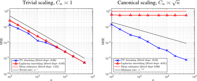 Figure 3 for Total Variation Classes Beyond 1d: Minimax Rates, and the Limitations of Linear Smoothers