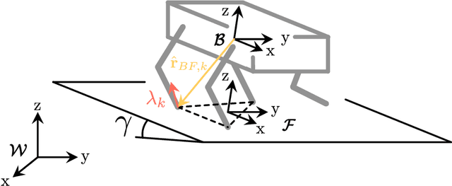 Figure 3 for Traversing Steep and Granular Martian Analog Slopes With a Dynamic Quadrupedal Robot