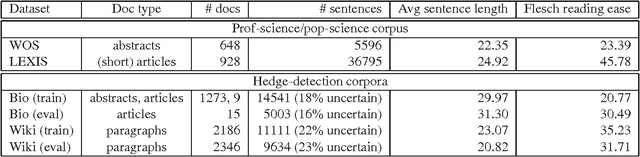 Figure 1 for Hedge detection as a lens on framing in the GMO debates: A position paper