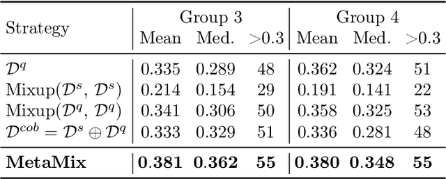 Figure 4 for Don't Overlook the Support Set: Towards Improving Generalization in Meta-learning