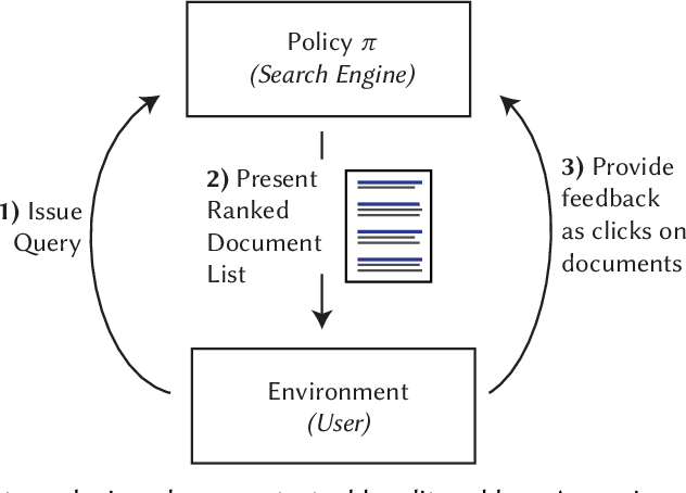 Figure 1 for Safe Exploration for Optimizing Contextual Bandits