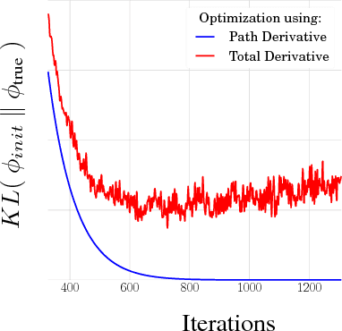 Figure 1 for Sticking the Landing: Simple, Lower-Variance Gradient Estimators for Variational Inference