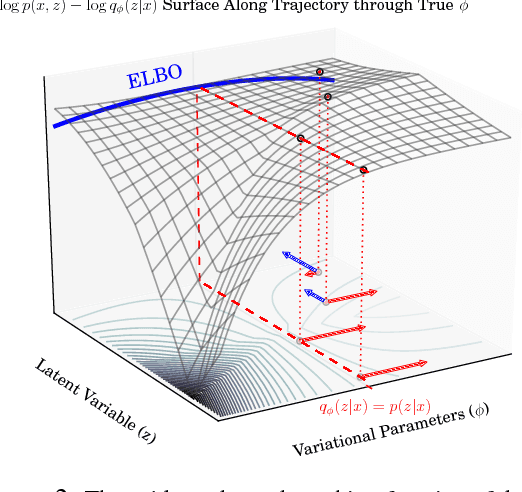 Figure 2 for Sticking the Landing: Simple, Lower-Variance Gradient Estimators for Variational Inference