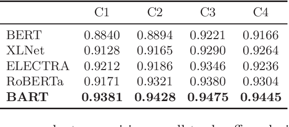 Figure 2 for Solving ESL Sentence Completion Questions via Pre-trained Neural Language Models