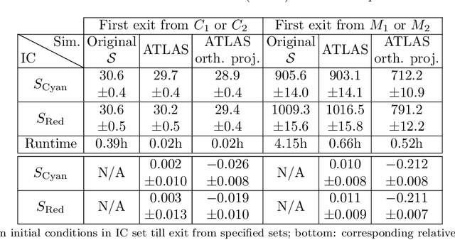 Figure 2 for Nonlinear model reduction for slow-fast stochastic systems near manifolds