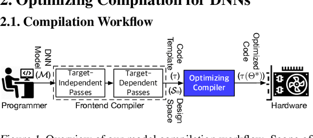 Figure 1 for Reinforcement Learning and Adaptive Sampling for Optimized DNN Compilation