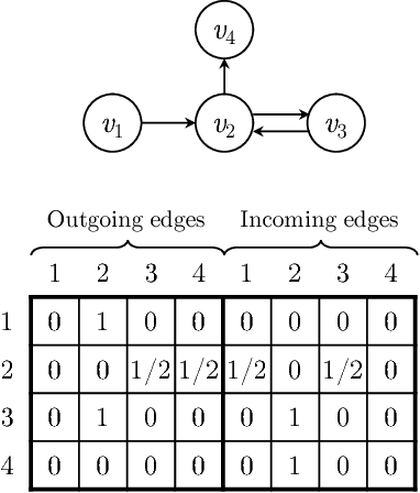 Figure 3 for Session-based Recommendation with Graph Neural Networks