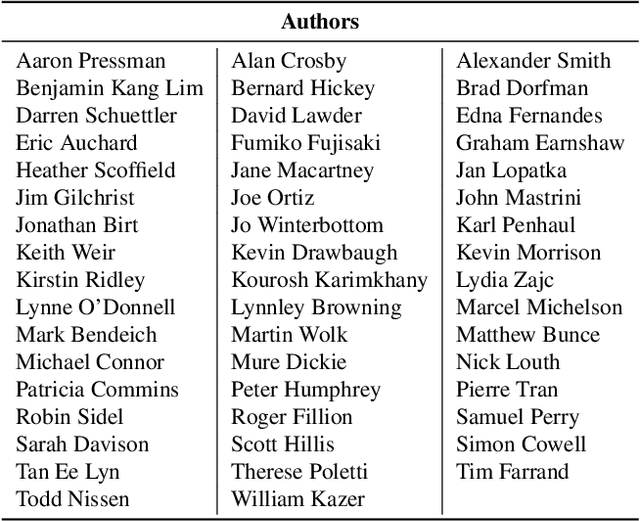 Figure 1 for A Machine Learning Framework for Authorship Identification From Texts