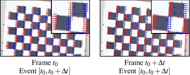 Figure 3 for RGB-D-E: Event Camera Calibration for Fast 6-DOF Object Tracking