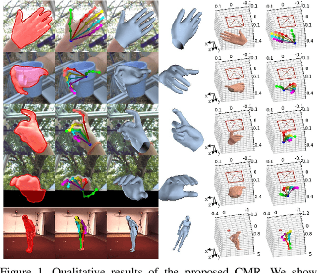 Figure 1 for Camera-Space Hand Mesh Recovery via Semantic Aggregation and Adaptive 2D-1D Registration