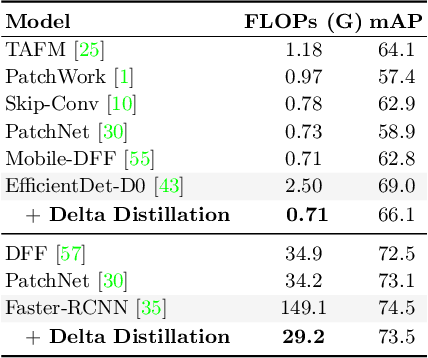 Figure 2 for Delta Distillation for Efficient Video Processing