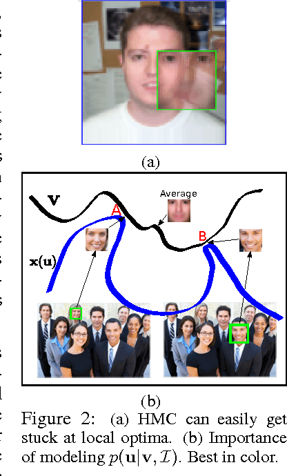Figure 3 for Learning Generative Models with Visual Attention