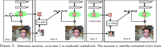 Figure 4 for Learning Generative Models with Visual Attention