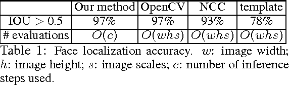 Figure 2 for Learning Generative Models with Visual Attention