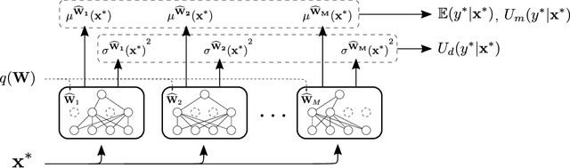 Figure 1 for Quantifying Uncertainties in Natural Language Processing Tasks