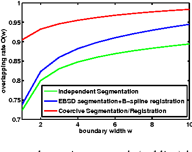 Figure 3 for Coercive Region-level Registration for Multi-modal Images