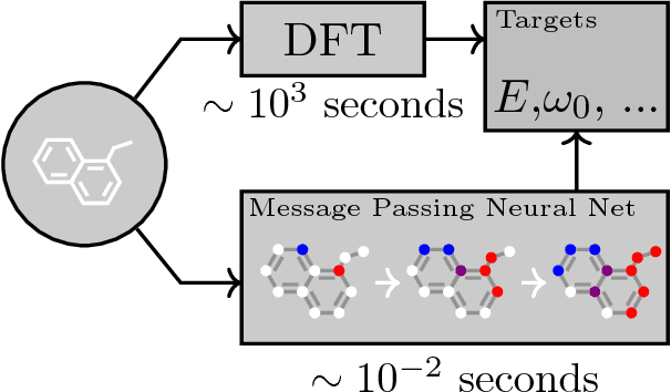 Figure 1 for Neural Message Passing for Quantum Chemistry
