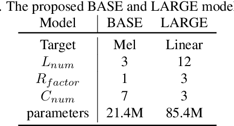 Figure 2 for Mockingjay: Unsupervised Speech Representation Learning with Deep Bidirectional Transformer Encoders
