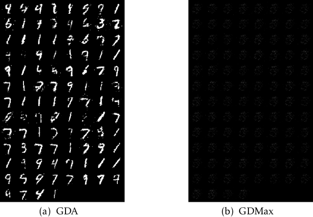 Figure 2 for What is a Good Metric to Study Generalization of Minimax Learners?