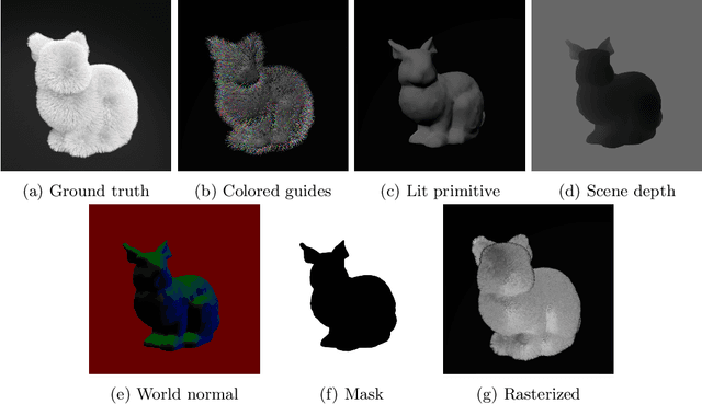 Figure 2 for SyntheticFur dataset for neural rendering