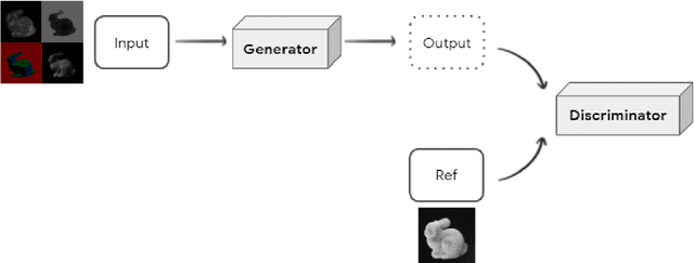 Figure 3 for SyntheticFur dataset for neural rendering