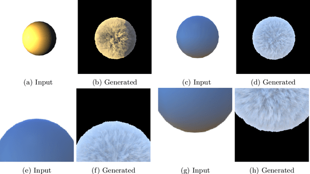 Figure 4 for SyntheticFur dataset for neural rendering