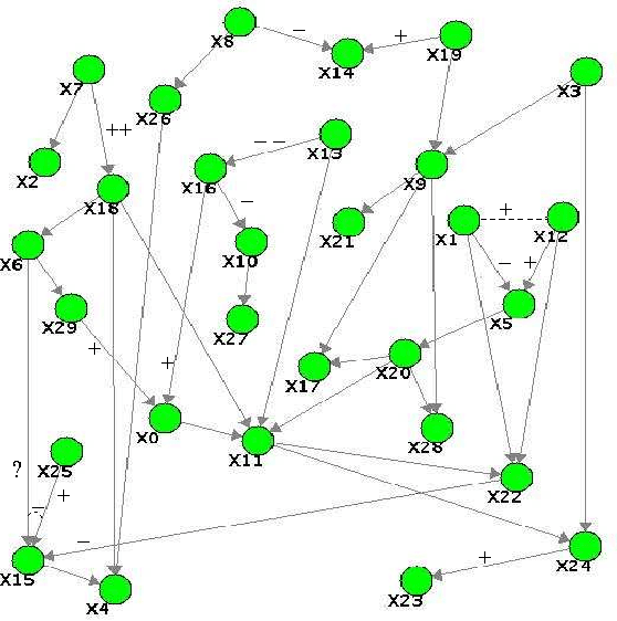 Figure 2 for Belief Updating and Learning in Semi-Qualitative Probabilistic Networks