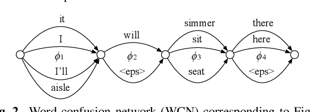 Figure 2 for On Modeling ASR Word Confidence
