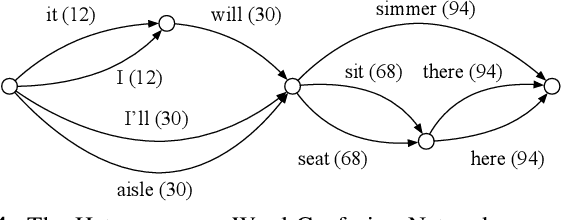 Figure 4 for On Modeling ASR Word Confidence