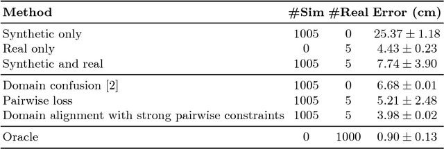 Figure 2 for Adapting Deep Visuomotor Representations with Weak Pairwise Constraints