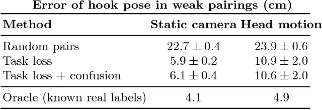 Figure 4 for Adapting Deep Visuomotor Representations with Weak Pairwise Constraints