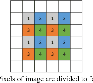 Figure 4 for Non-Local Graph-Based Prediction For Reversible Data Hiding In Images
