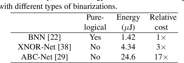 Figure 3 for Regularizing Activation Distribution for Training Binarized Deep Networks