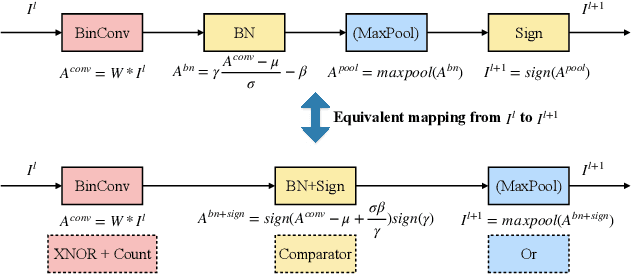 Figure 4 for Regularizing Activation Distribution for Training Binarized Deep Networks