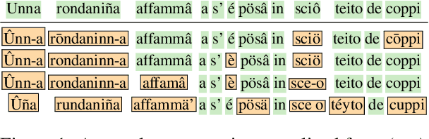 Figure 1 for Text normalization for endangered languages: the case of Ligurian