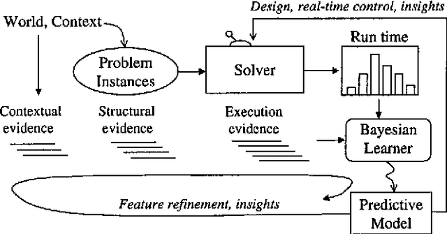 Figure 1 for A Bayesian Approach to Tackling Hard Computational Problems
