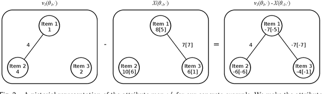 Figure 2 for Payment Rules through Discriminant-Based Classifiers