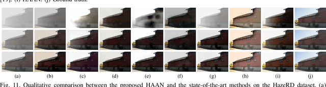 Figure 3 for Holistic Attention-Fusion Adversarial Network for Single Image Defogging
