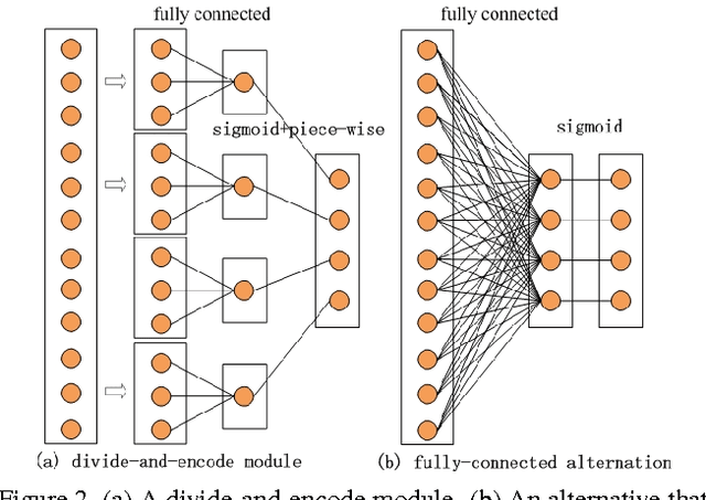 Figure 3 for Simultaneous Feature Learning and Hash Coding with Deep Neural Networks