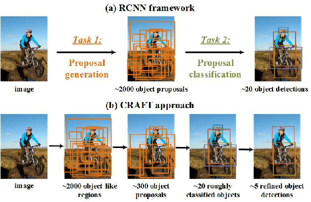 Figure 1 for CRAFT Objects from Images
