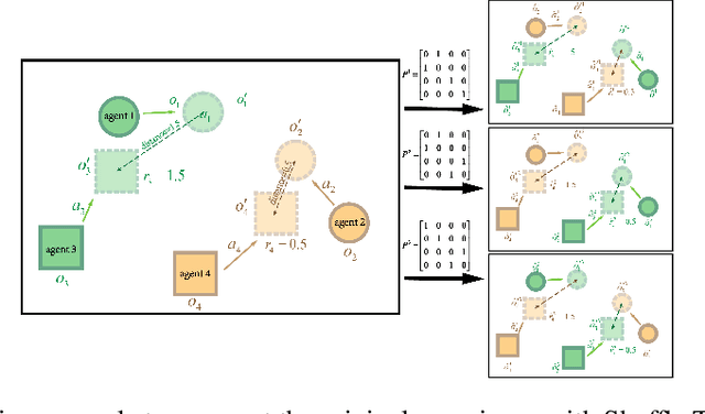 Figure 1 for Experience Augmentation: Boosting and Accelerating Off-Policy Multi-Agent Reinforcement Learning