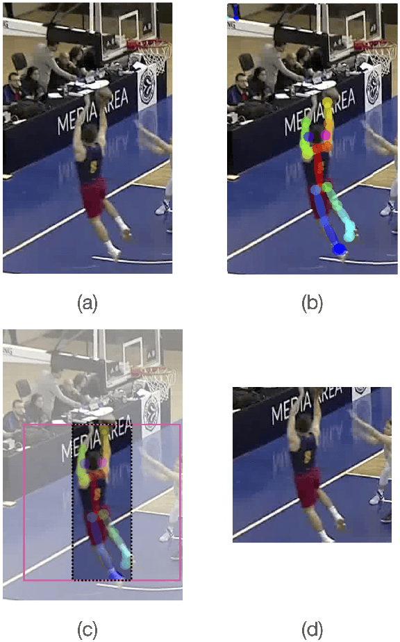 Figure 3 for Single-Camera Basketball Tracker through Pose and Semantic Feature Fusion