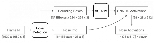 Figure 4 for Single-Camera Basketball Tracker through Pose and Semantic Feature Fusion