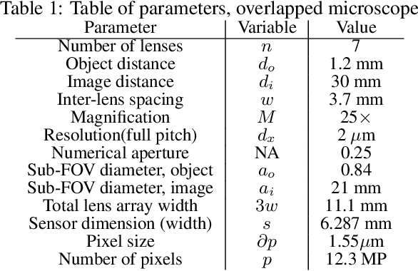 Figure 2 for Increasing a microscope's effective field of view via overlapped imaging and machine learning