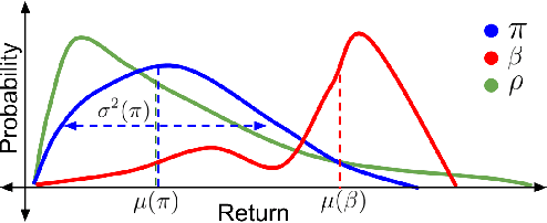 Figure 1 for High-Confidence Off-Policy (or Counterfactual) Variance Estimation